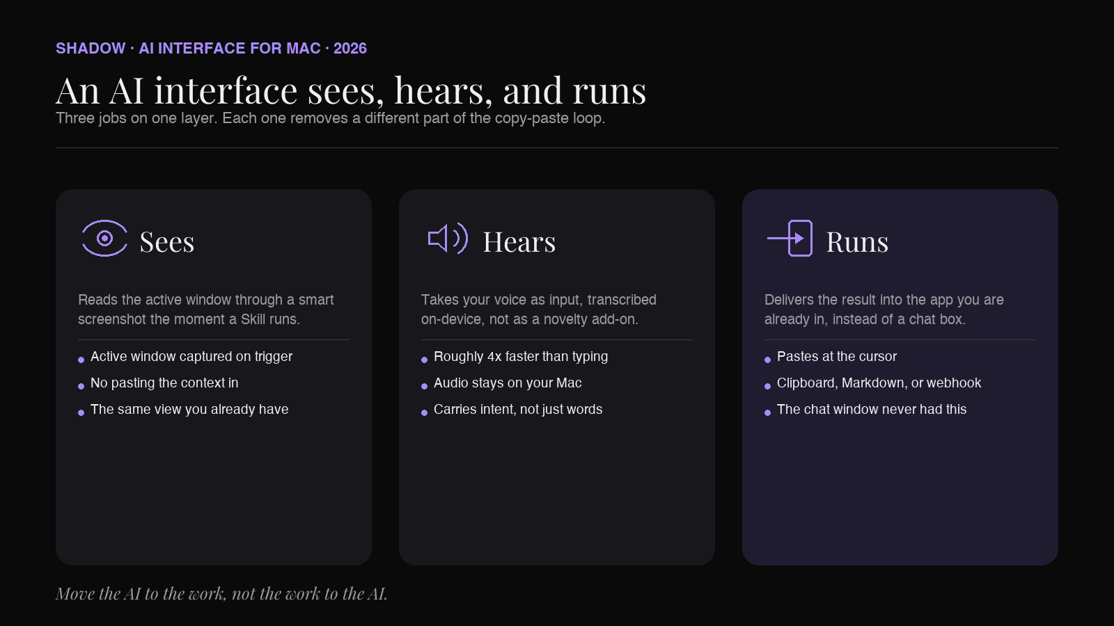 Relora as an AI interface for Mac: it sees the screen through smart screenshots, hears the voice through on-device transcription, and runs Skills that deliver output back into the active app