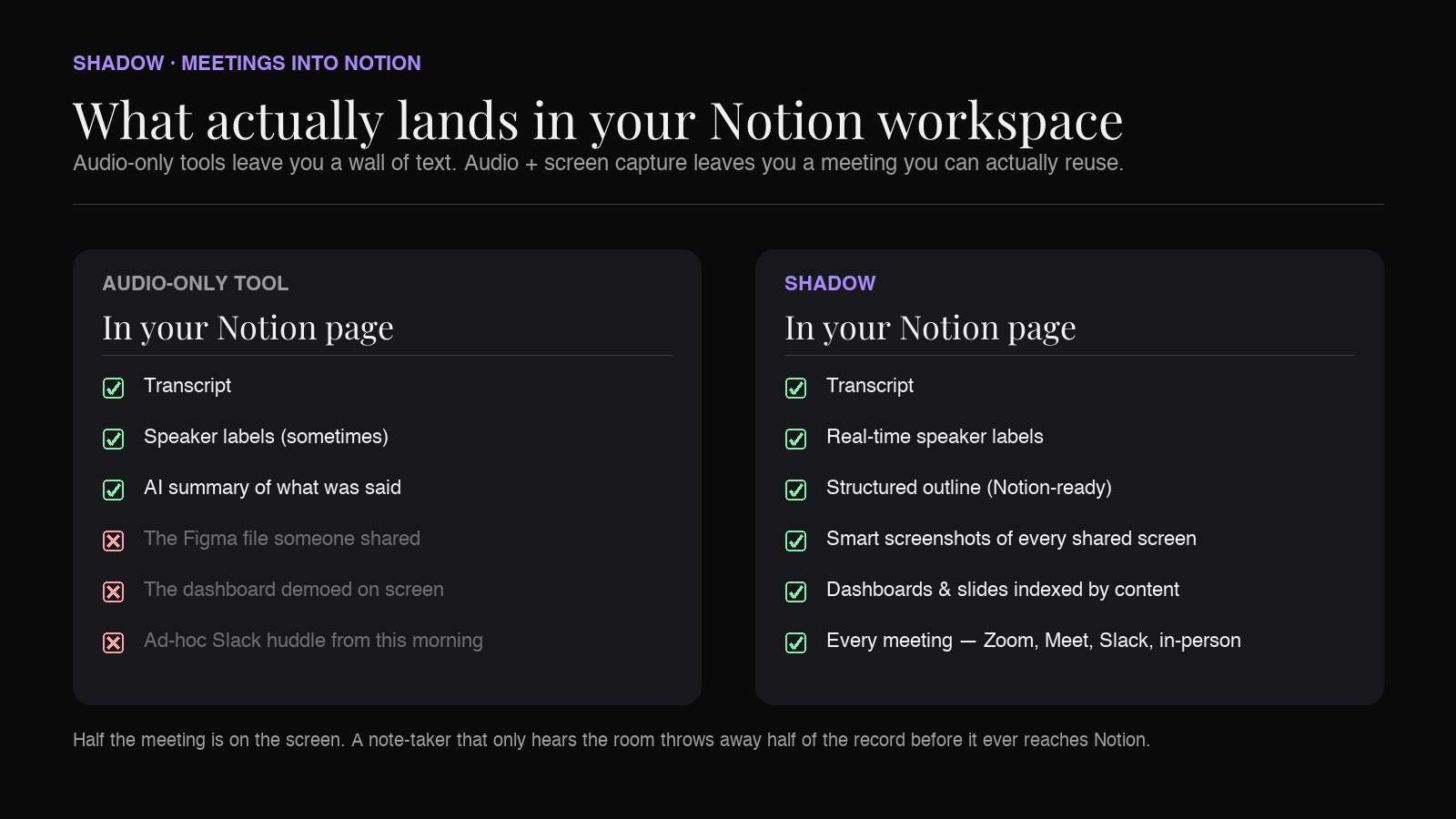 What ends up in your Notion workspace — audio-only vs Relora