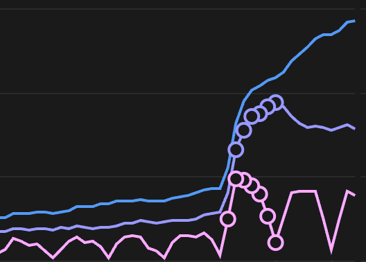 Product Hunt traffic patterns across multiple Relora launches